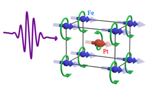 PRB by M. S. Mrudul et al. - Nov. 2025. Figure courtesy of Markus Weißenhofer.