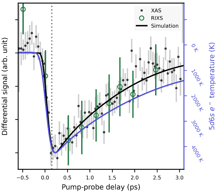 Fig2_Sci_Adv_Optical-control-4f
