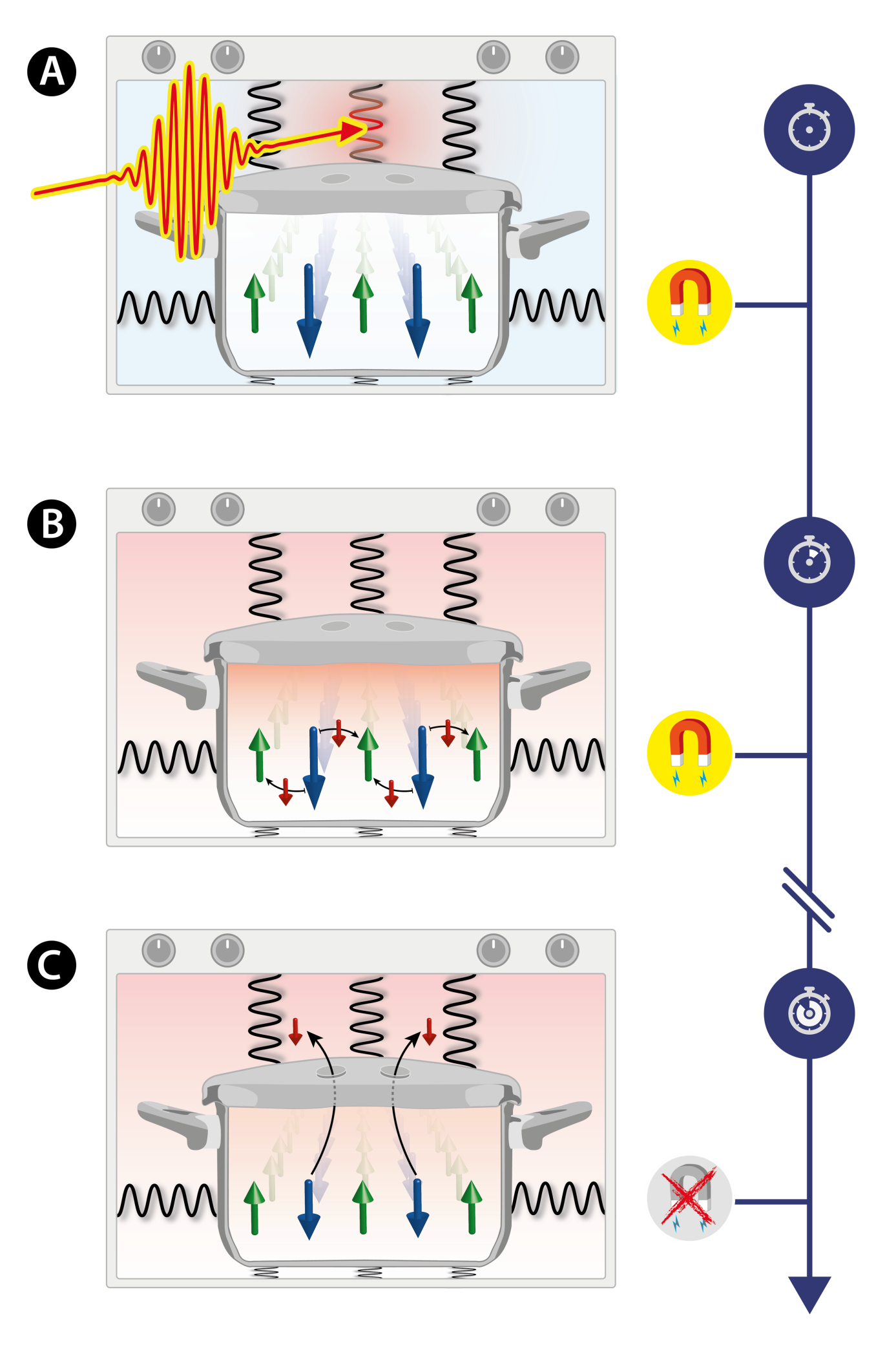 Figure: Heating a magnet without changing its magnetization