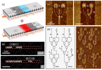 Current-driven magnetic domain-wall logic.