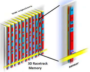 3D Racetrack Memory