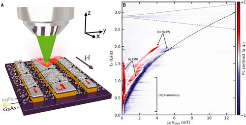 NV center detection of spin waves