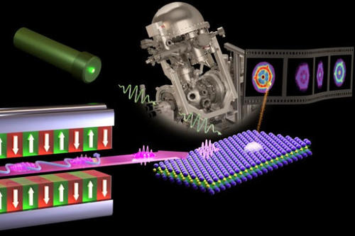 Electron Cinema with X-ray Laser Light